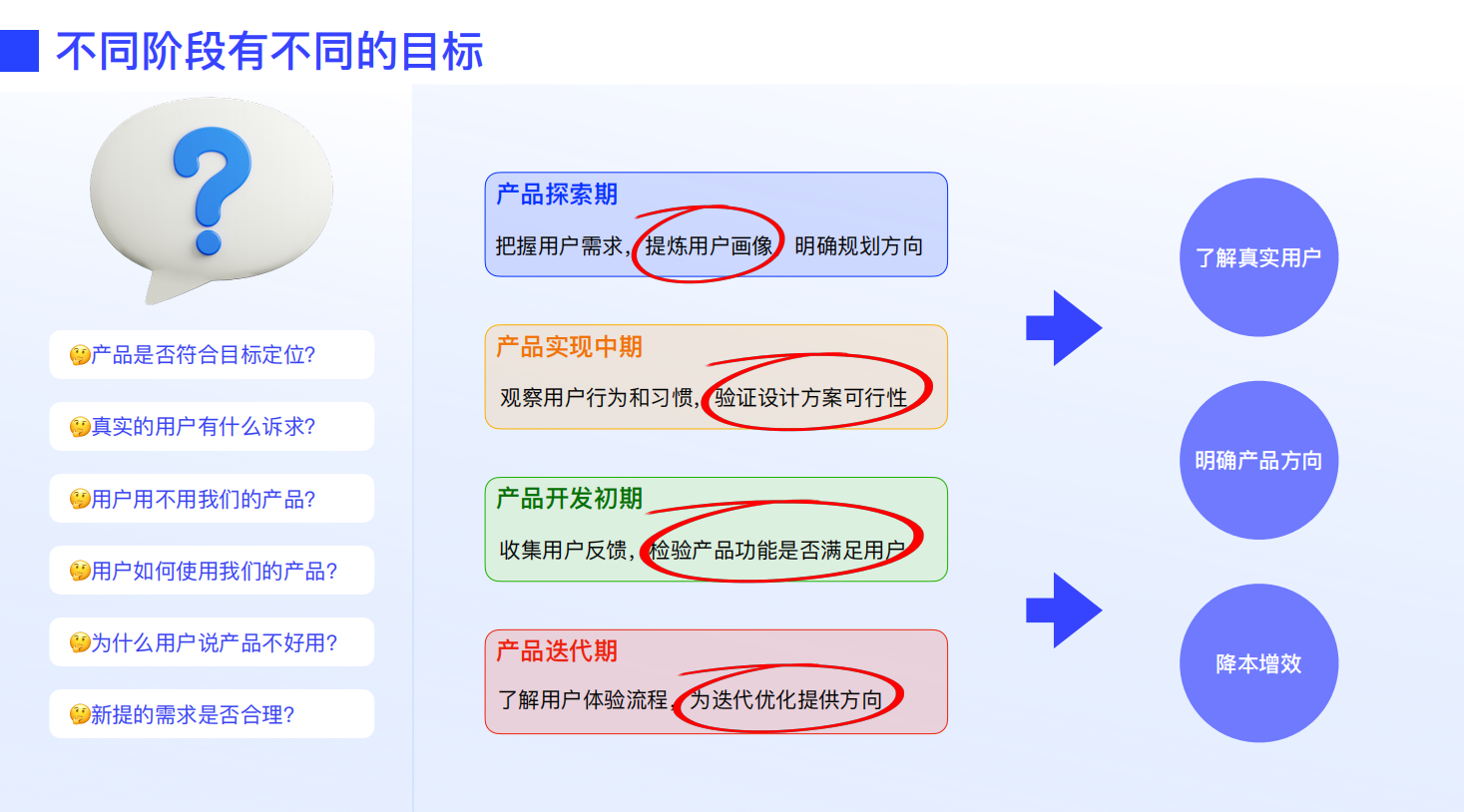 设计师必看！超全用户深度访谈方法指南(上)