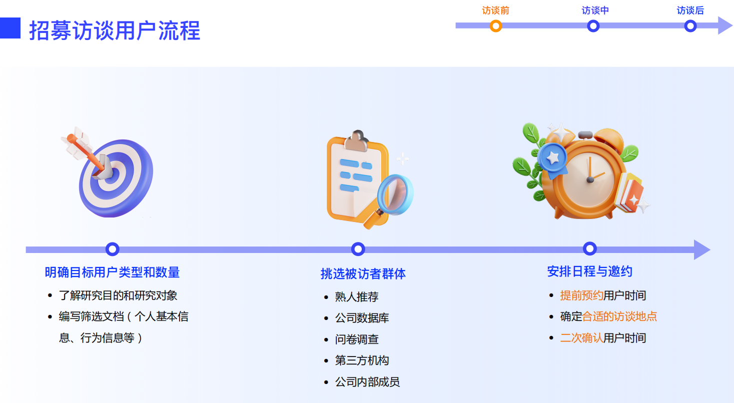 设计师必看！超全用户深度访谈方法指南(上)