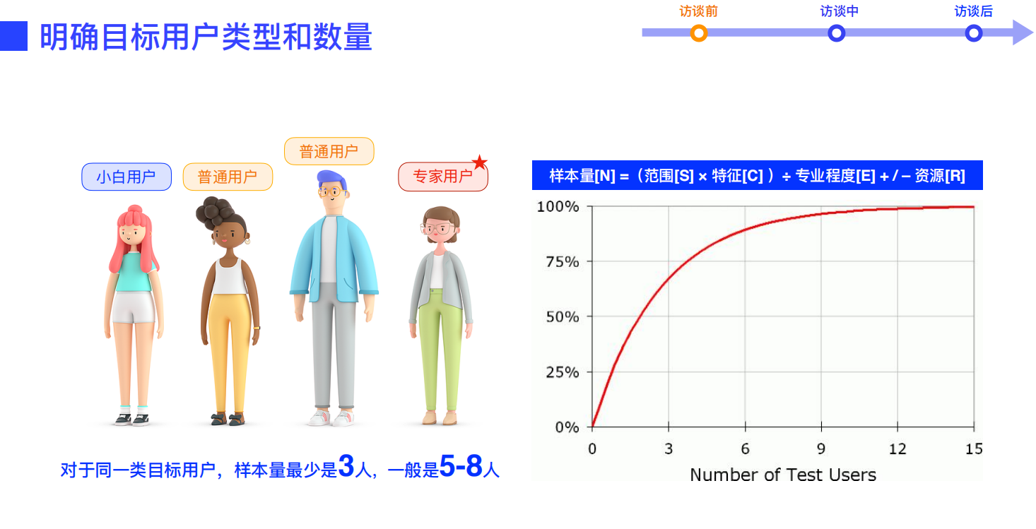 设计师必看！超全用户深度访谈方法指南(上)