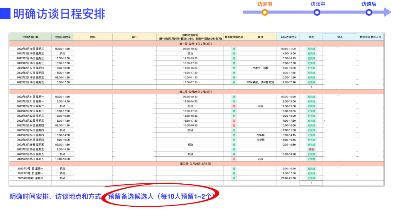 设计师必看！超全用户深度访谈方法指南(上)