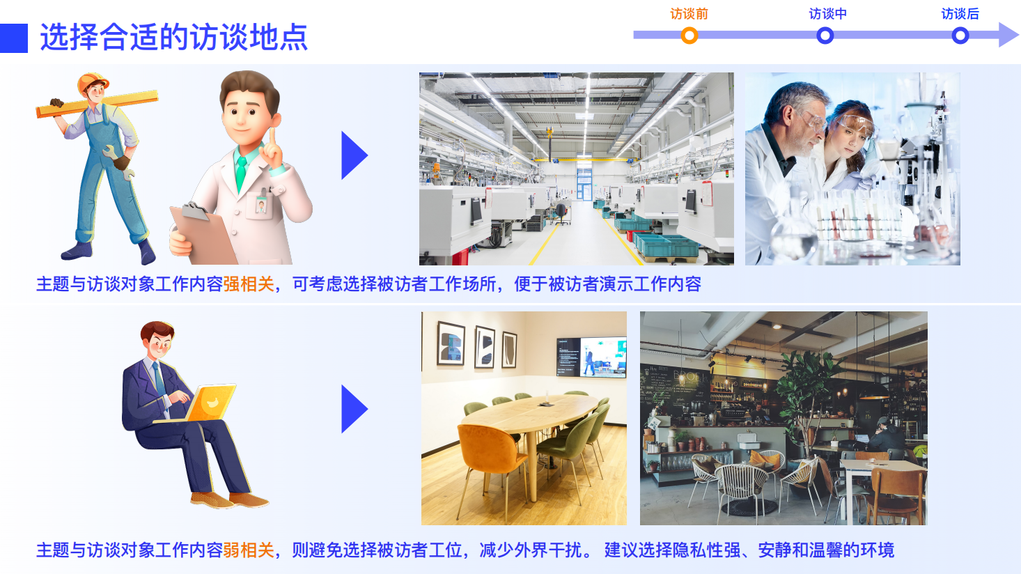 设计师必看！超全用户深度访谈方法指南(上)