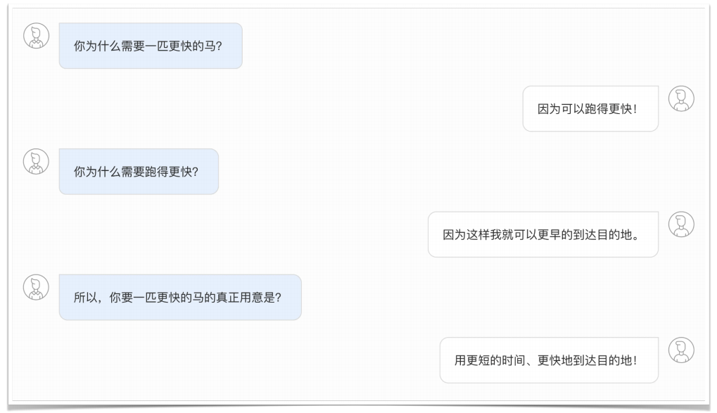 设计师必看！超全用户深度访谈方法指南(上)