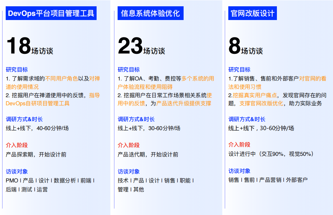 设计师必看！超全用户深度访谈方法指南(上)