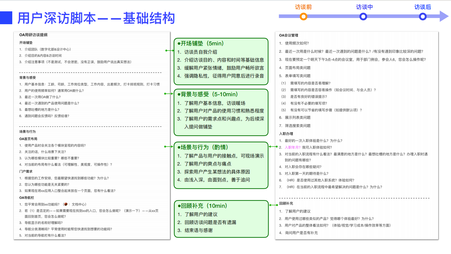 设计师必看！超全用户深度访谈方法指南(上)（图ZMTUxNDM4MjQ=） - 教程 - 站酷设计师南极小6原创素材 - 站酷ZCOOL