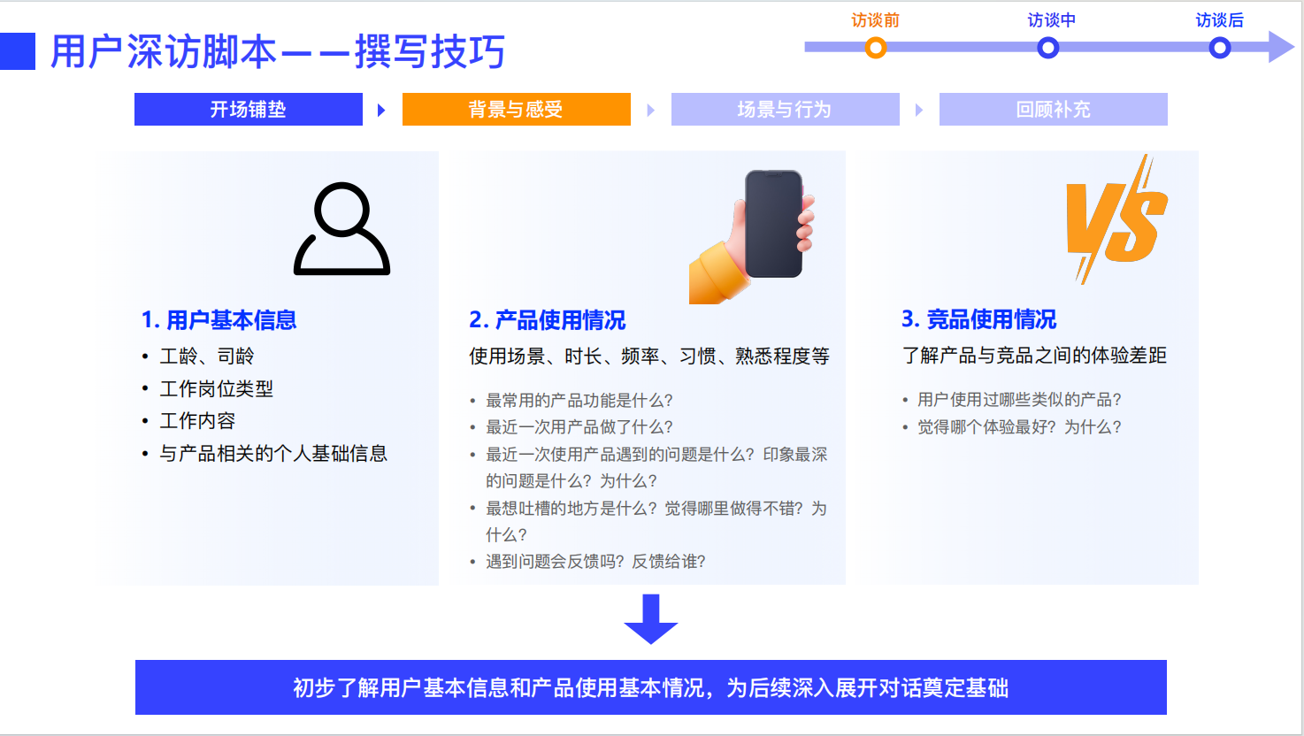 设计师必看！超全用户深度访谈方法指南(上)