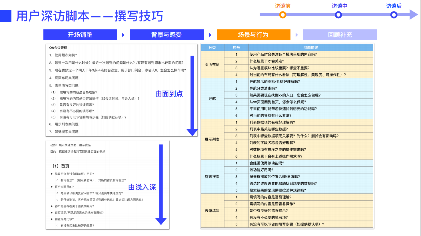 设计师必看！超全用户深度访谈方法指南(上)