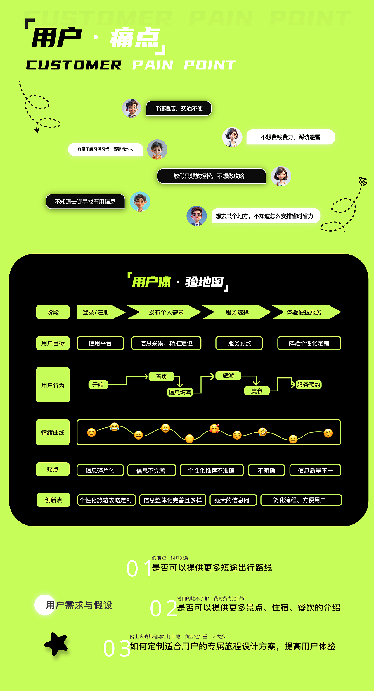 【Gooh旅记】APP界面UI设计