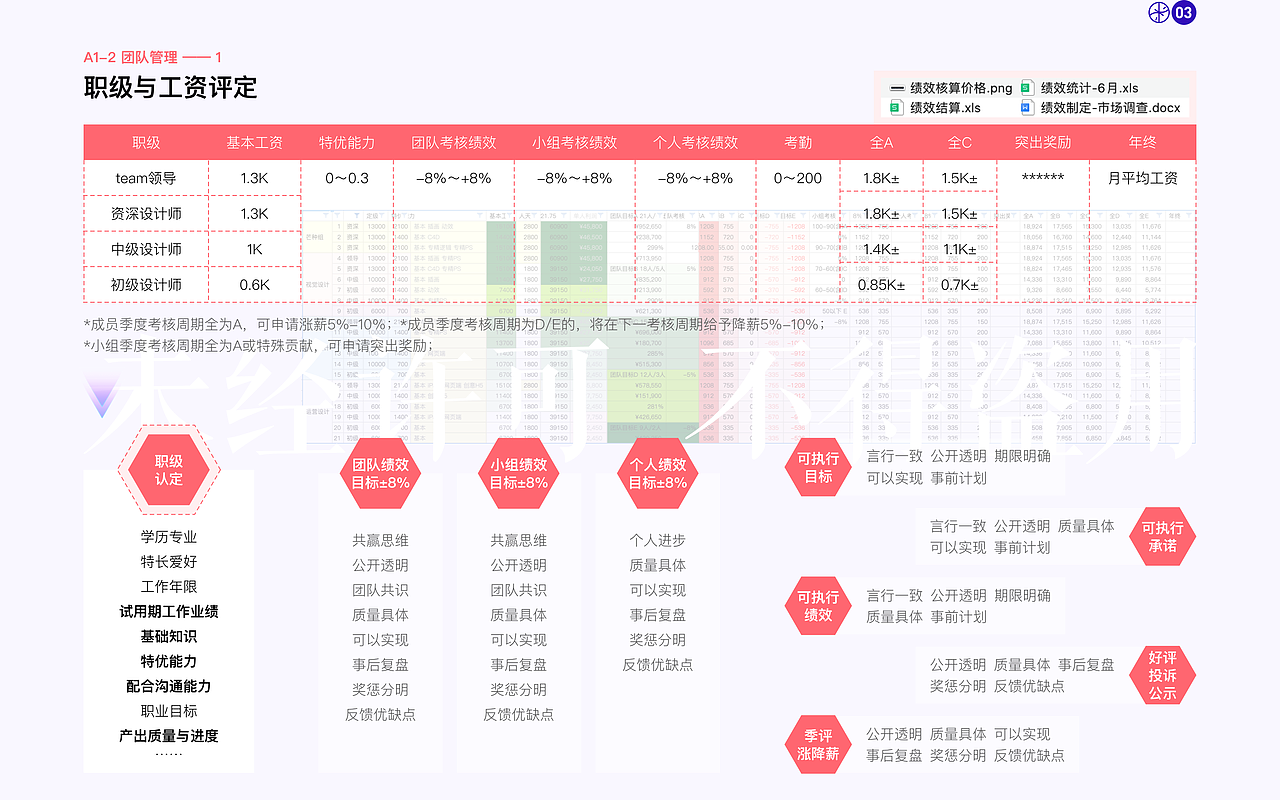 线上作品集-设计总监-10年以上-邸丹