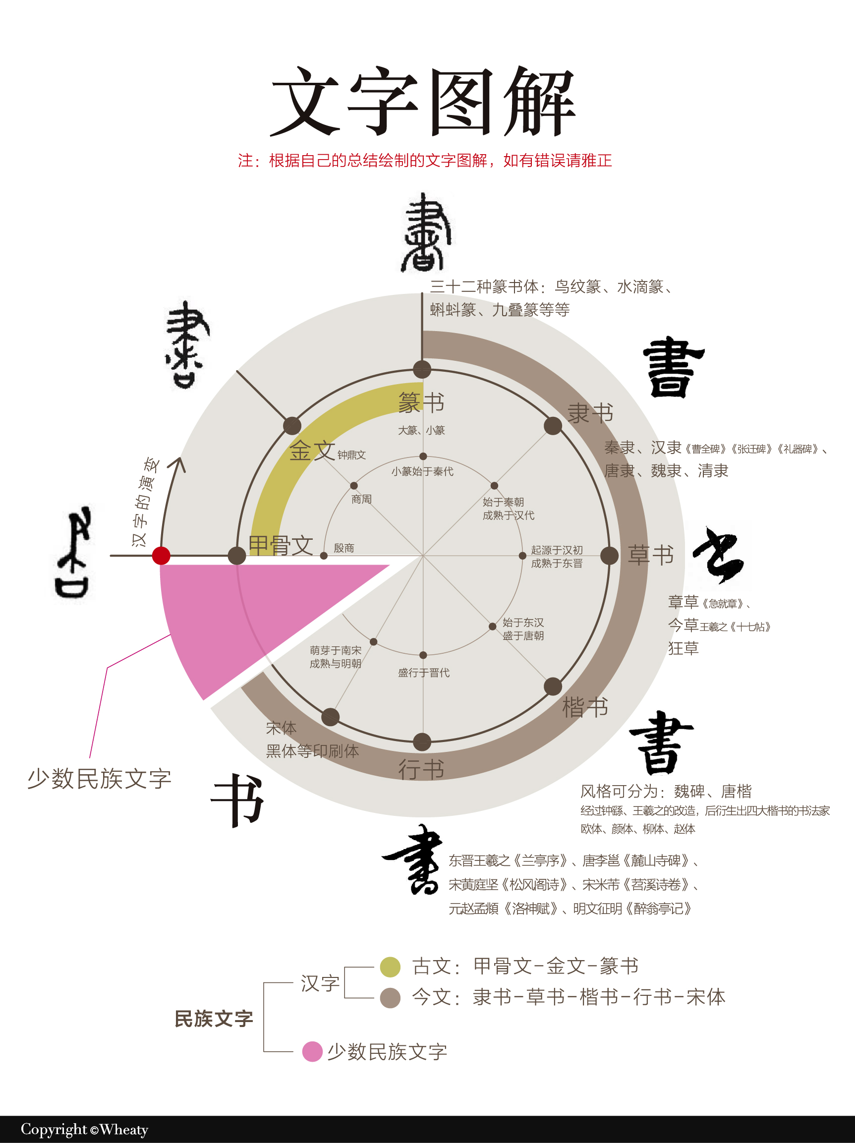 文创设计相关经典书籍各领域汇总（图ZMTUxNDQyOTY=） - 观点 - 站酷设计师三一設計Wheaty原创素材 - 站酷ZCOOL