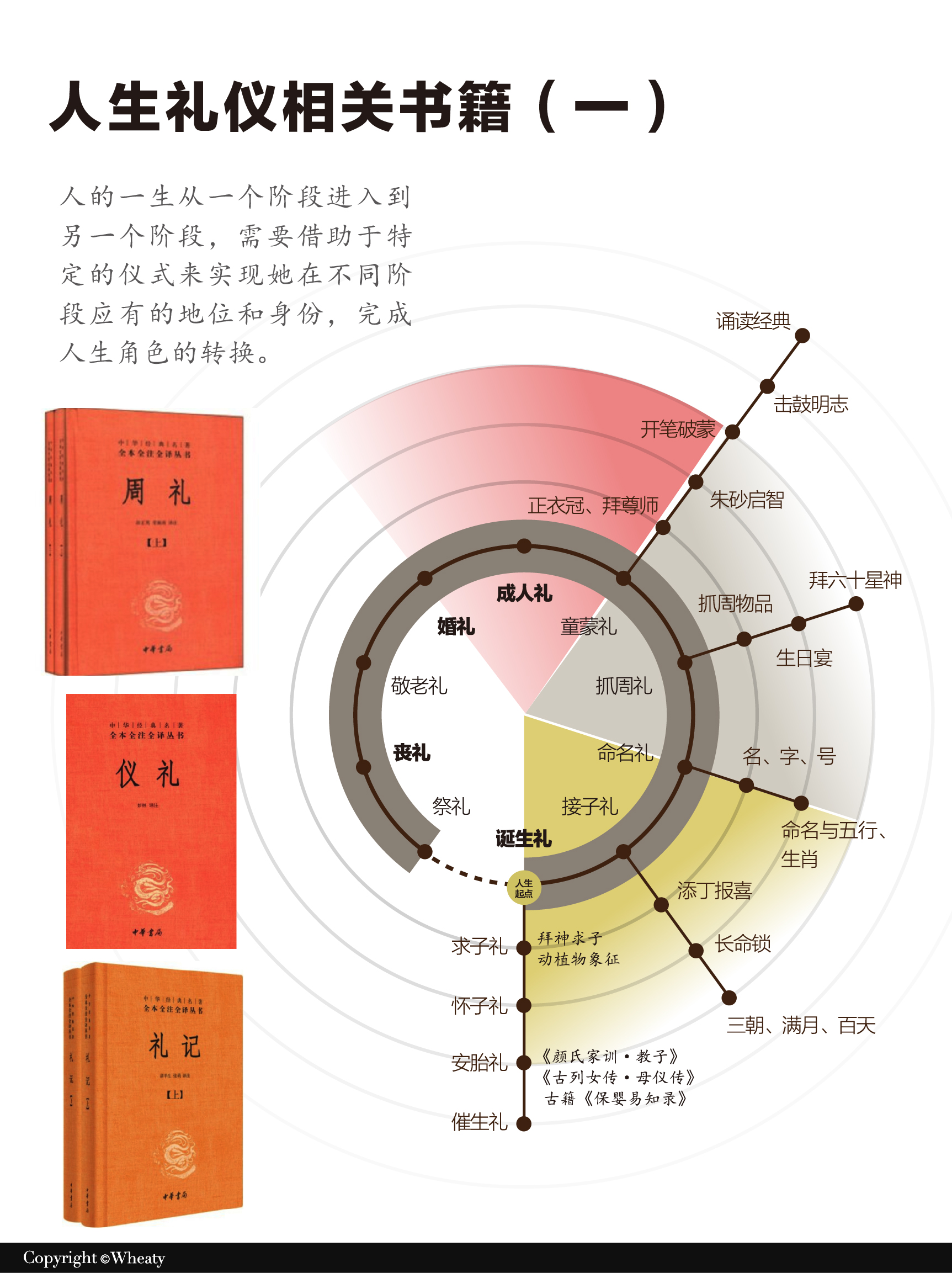 文创设计相关经典书籍各领域汇总（图ZMTUxNDQzMzI=） - 观点 - 站酷设计师三一設計Wheaty原创素材 - 站酷ZCOOL