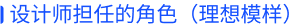 设计师在产品不同阶段的价值（图ZMTUxNDU3NjA=） - 观点 - 站酷设计师飞毓象限原创素材 - 站酷ZCOOL