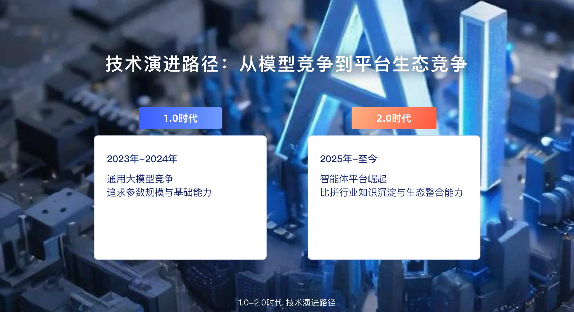 设计师视角下的 AI 产品升级:智能体技术转型与团队协作实践(图ZMTUxNDU4MDA=) - 观点 - 站酷设计师大脸包纸原创素材 - 站酷ZCOOL