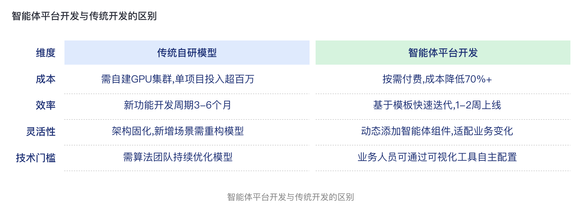 设计师视角下的 AI 产品升级:智能体技术转型与团队协作实践(图ZMTUxNDU4MDg=) - 观点 - 站酷设计师大脸包纸原创素材 - 站酷ZCOOL