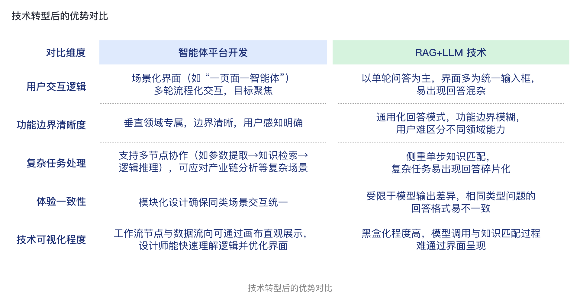 设计师视角下的 AI 产品升级:智能体技术转型与团队协作实践(图ZMTUxNDU4MTY=) - 观点 - 站酷设计师大脸包纸原创素材 - 站酷ZCOOL