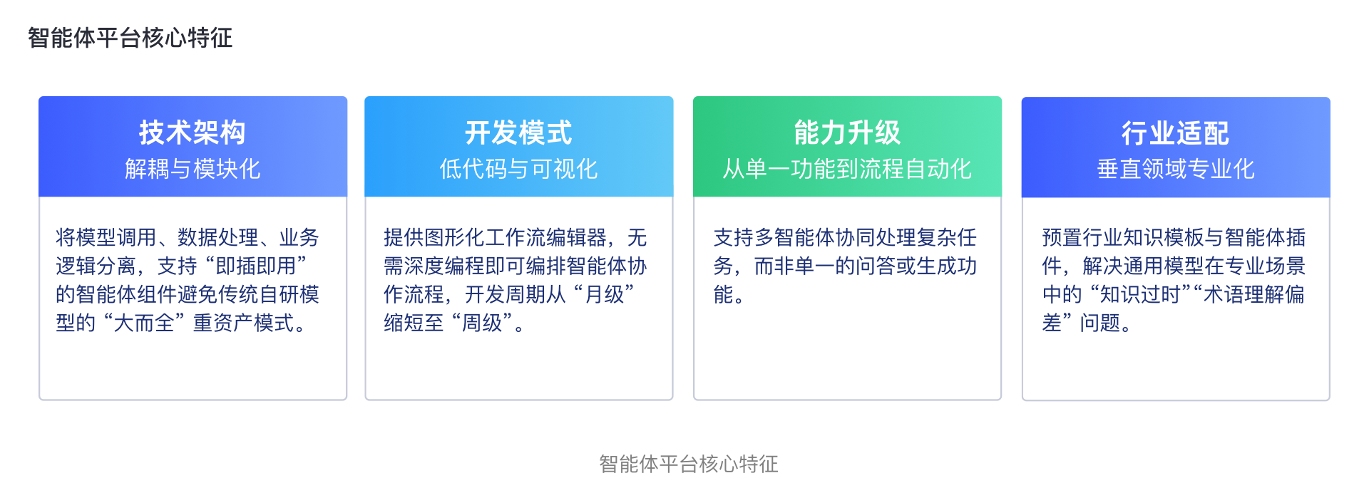 设计师视角下的 AI 产品升级:智能体技术转型与团队协作实践(图ZMTUxNDU4Mjg=) - 观点 - 站酷设计师大脸包纸原创素材 - 站酷ZCOOL