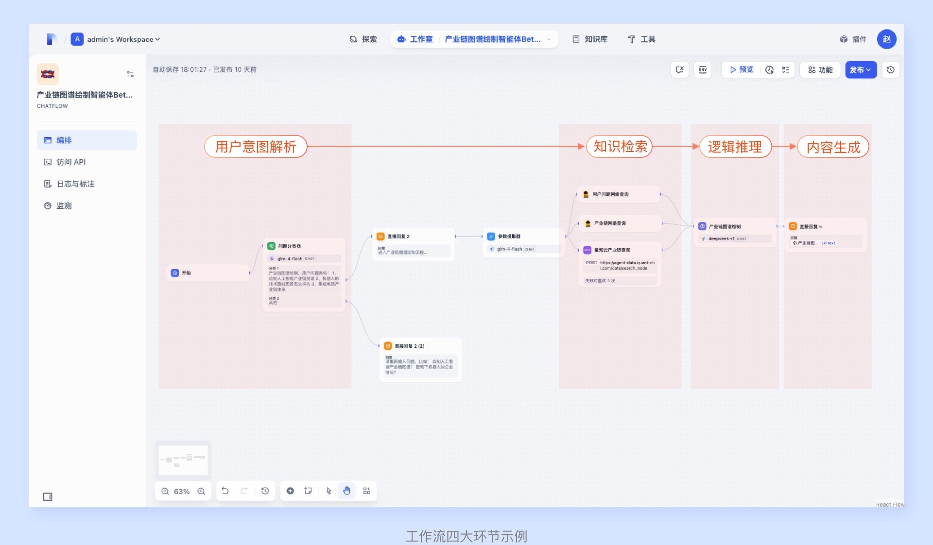 设计师视角下的 AI 产品升级:智能体技术转型与团队协作实践(图ZMTUxNDU4NDQ=) - 观点 - 站酷设计师大脸包纸原创素材 - 站酷ZCOOL