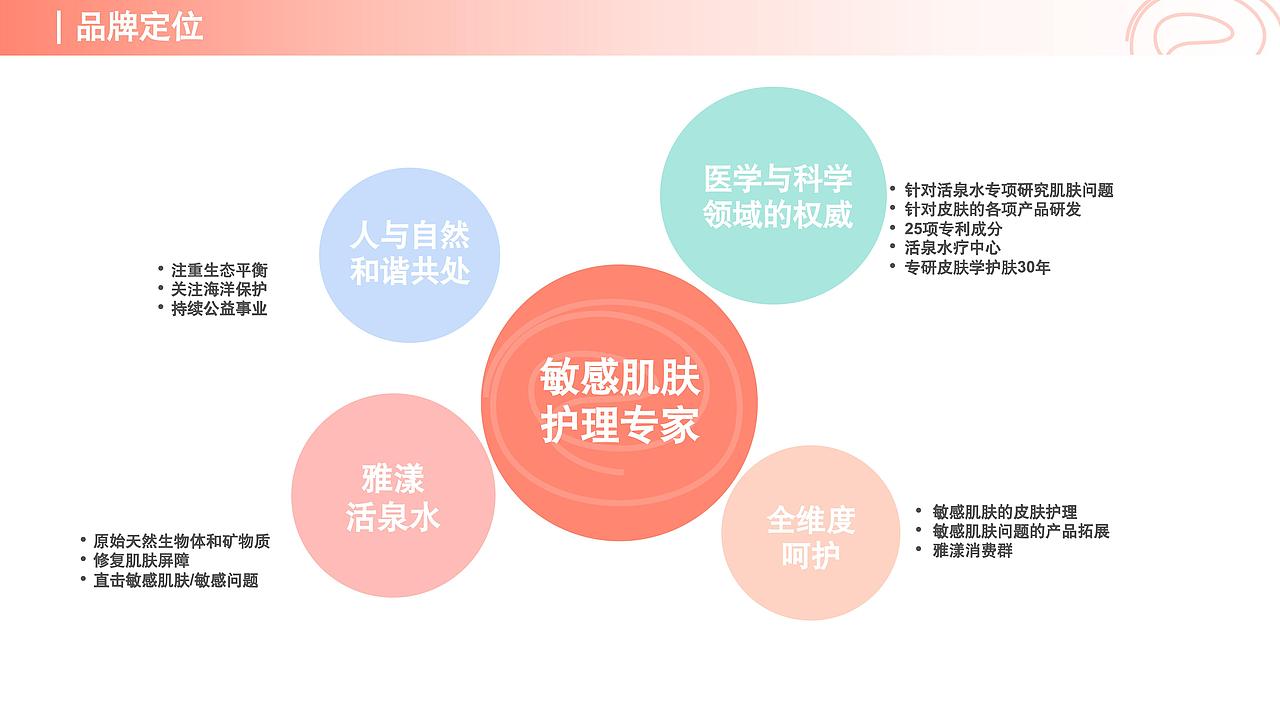 雅漾 Avene：从解读理解到品牌视觉输出（图ZMzkzMjQ3NTQ0） - 品牌 - 站酷设计师D_Lance_P原创素材 - 站酷ZCOOL