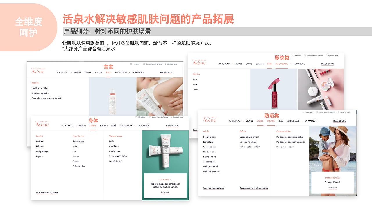 雅漾 Avene：从解读理解到品牌视觉输出（图ZMzkzMjQ3NTc2） - 品牌 - 站酷设计师D_Lance_P原创素材 - 站酷ZCOOL