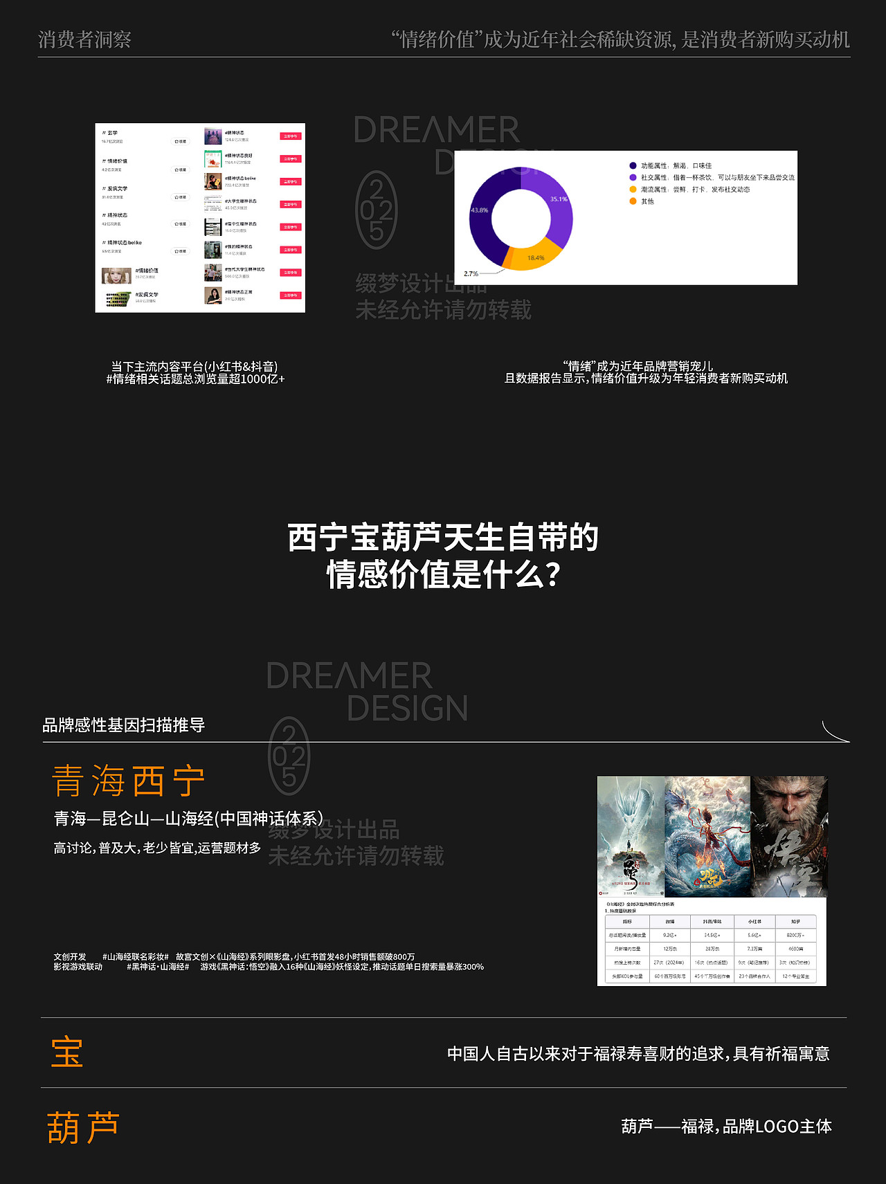 缀梦品牌全案丨宝葫芦品牌升级2025