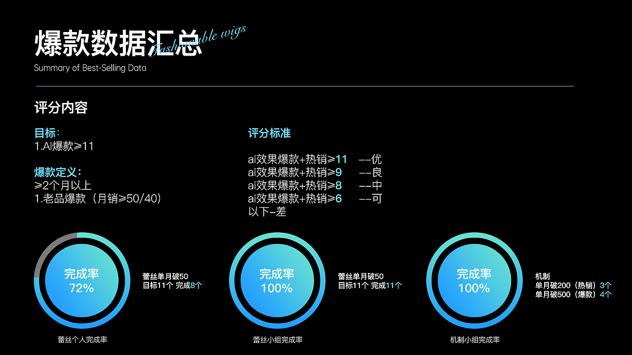 任航杰年中述职