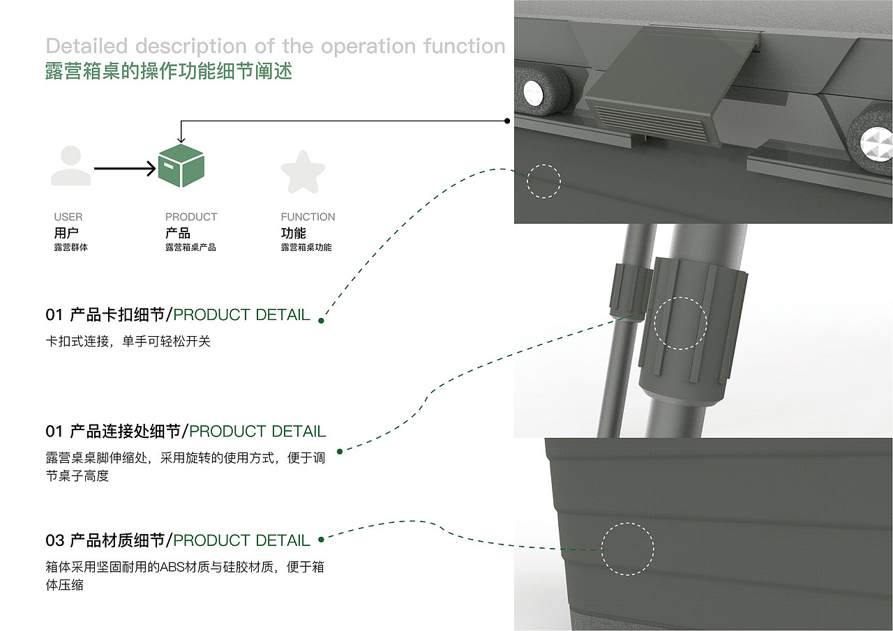 产品设计|“趣野营”露营箱桌设计