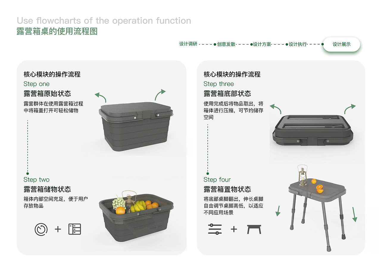产品设计|“趣野营”露营箱桌设计(图ZMzkzMjcxOTY4) - 生活用品 - 站酷设计师aaY11原创素材 - 站酷ZCOOL