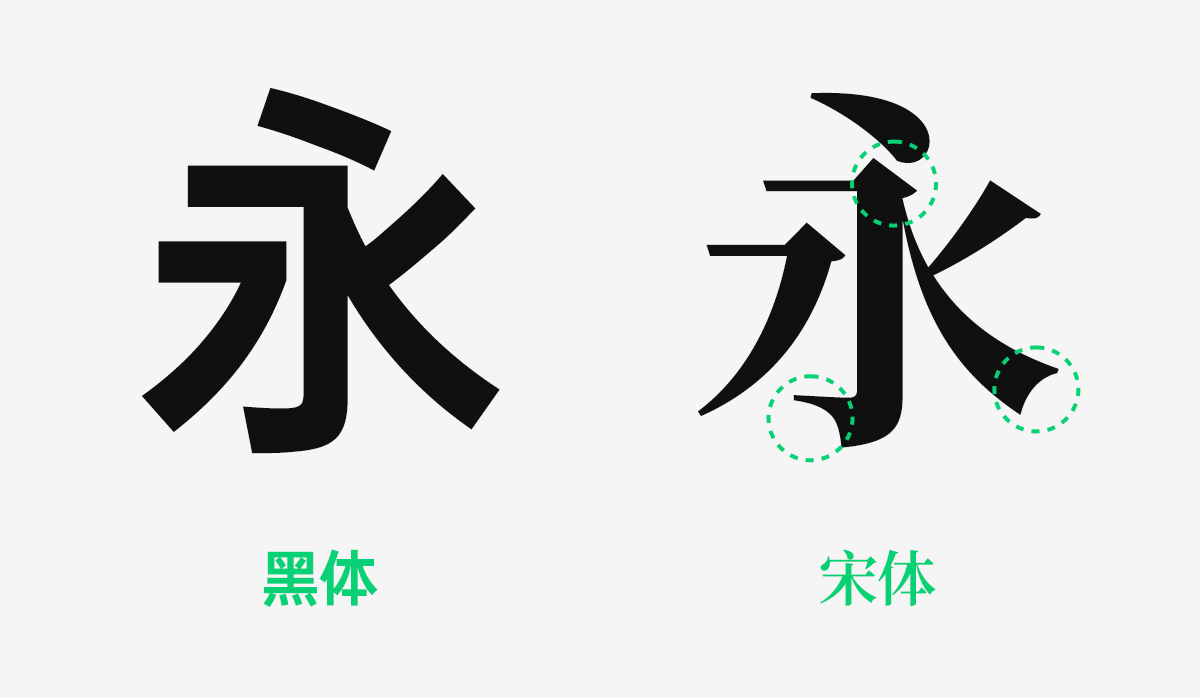 深度剖析：如何摆脱字体选择恐惧症？（图ZMTUxNDY1NDg=） - 教程 - 站酷设计师美工美邦原创素材 - 站酷ZCOOL