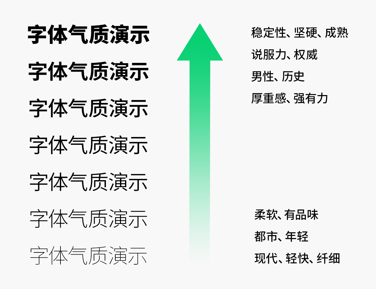 深度剖析：如何摆脱字体选择恐惧症？（图ZMTUxNDY1ODQ=） - 教程 - 站酷设计师美工美邦原创素材 - 站酷ZCOOL