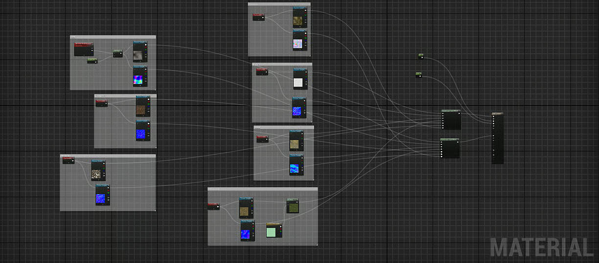 Houdini-Unreal 地形生成 HDA