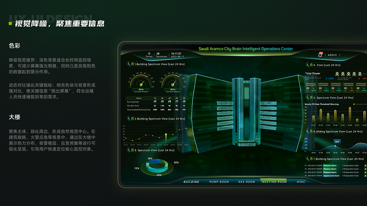 【海外可视化大屏】CityBrain城市大脑