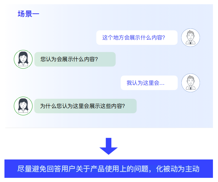 设计师必看！超全用户深度访谈方法指南(下)（图ZMTUxNDY4MzY=） - 教程 - 站酷设计师南极小6原创素材 - 站酷ZCOOL