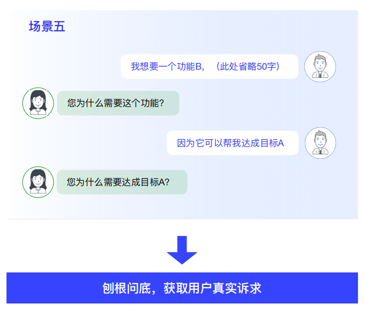设计师必看！超全用户深度访谈方法指南(下)（图ZMTUxNDY4ODg=） - 教程 - 站酷设计师南极小6原创素材 - 站酷ZCOOL