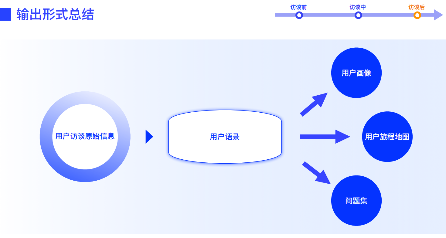 设计师必看！超全用户深度访谈方法指南(下)