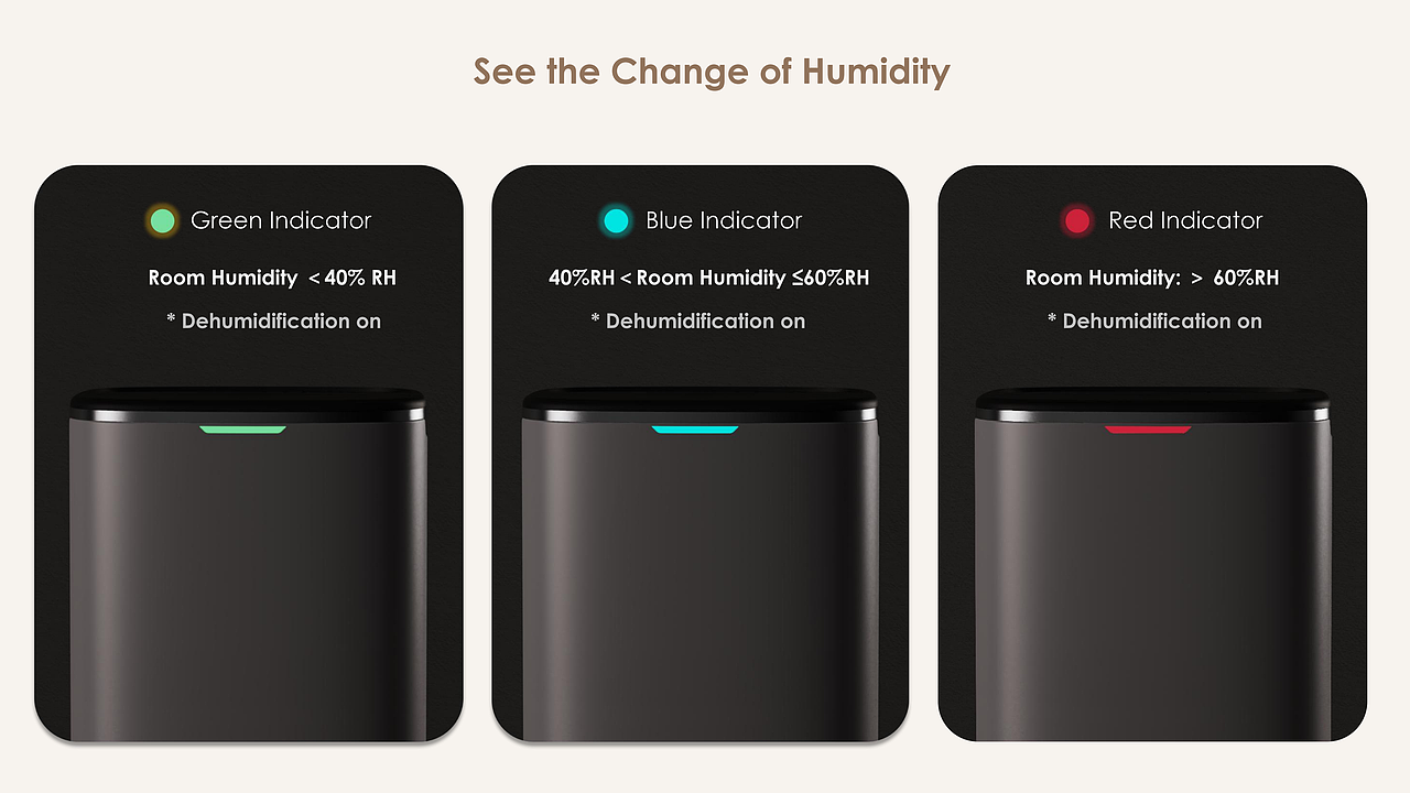 除湿器-产品宣传页分享