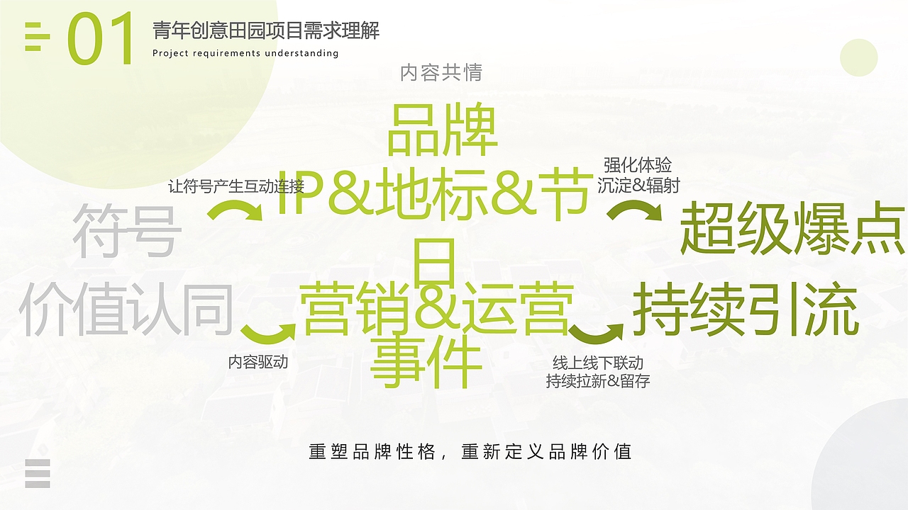 乡村振兴！田园品牌升级焕新方案（图ZMzkzMzI1MDY4） - 品牌 - 站酷设计师何策网原创素材 - 站酷ZCOOL