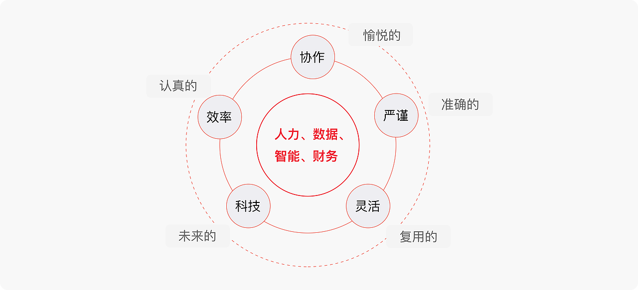 B端插画组件库思考（图ZMzkzMzQ3OTM2） - 交互/UE - 站酷设计师飞毓象限原创素材 - 站酷ZCOOL