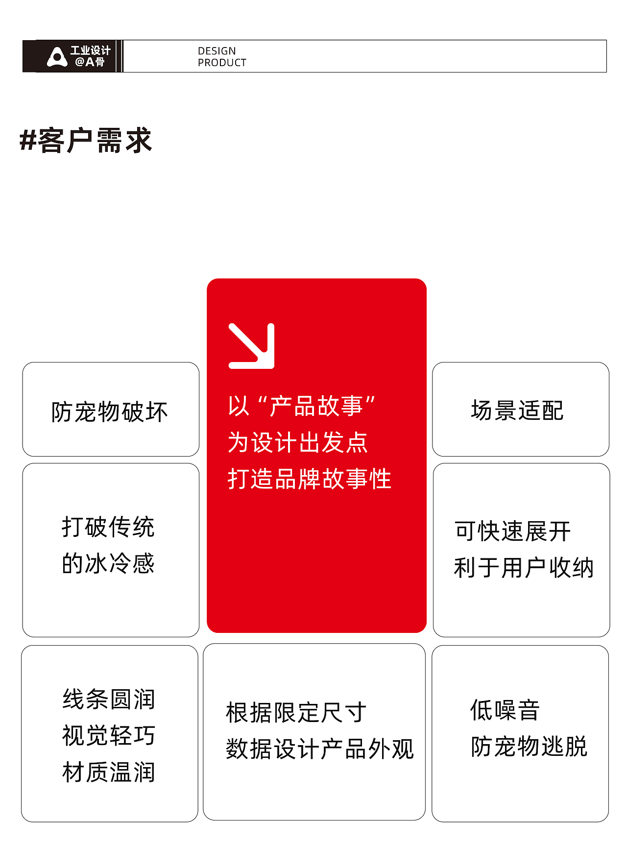 宠物笼产品设计 | Pet cage product design