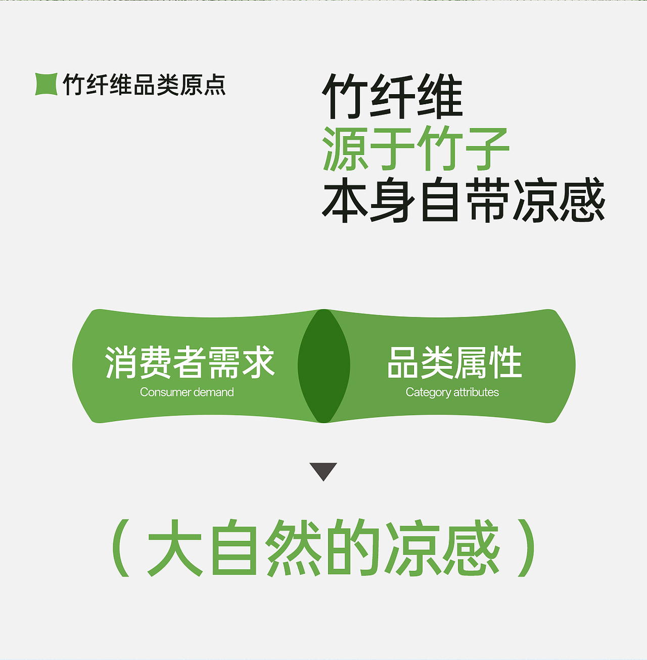 汤臣杰逊 X 竹感®软凉席-大自然的凉感(图ZMzkzMzg4ODgw) - 电商 - 站酷设计师汤臣杰逊原创素材 - 站酷ZCOOL