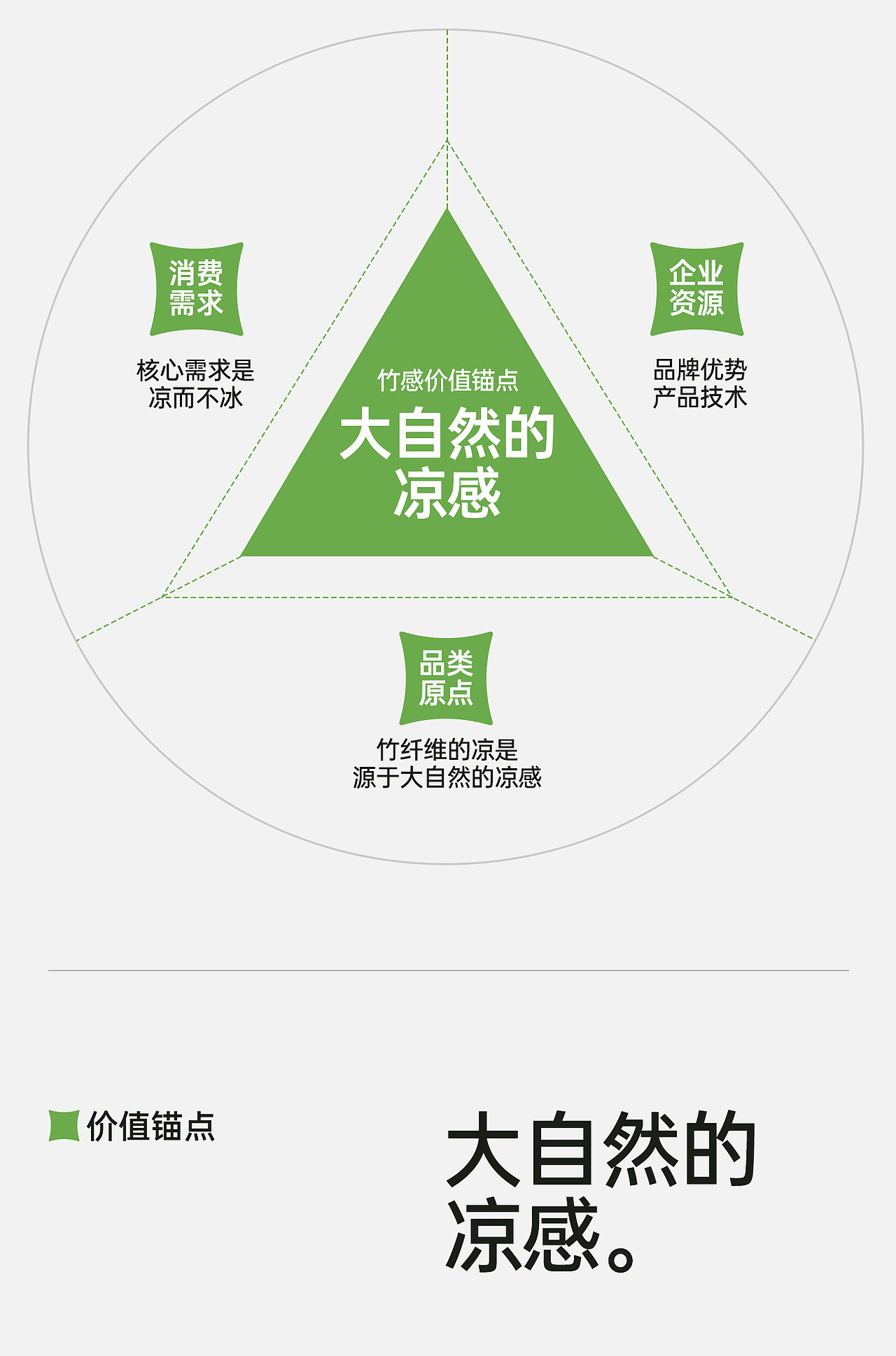 汤臣杰逊 X 竹感®软凉席-大自然的凉感(图ZMzkzMzg4OTAw) - 电商 - 站酷设计师汤臣杰逊原创素材 - 站酷ZCOOL