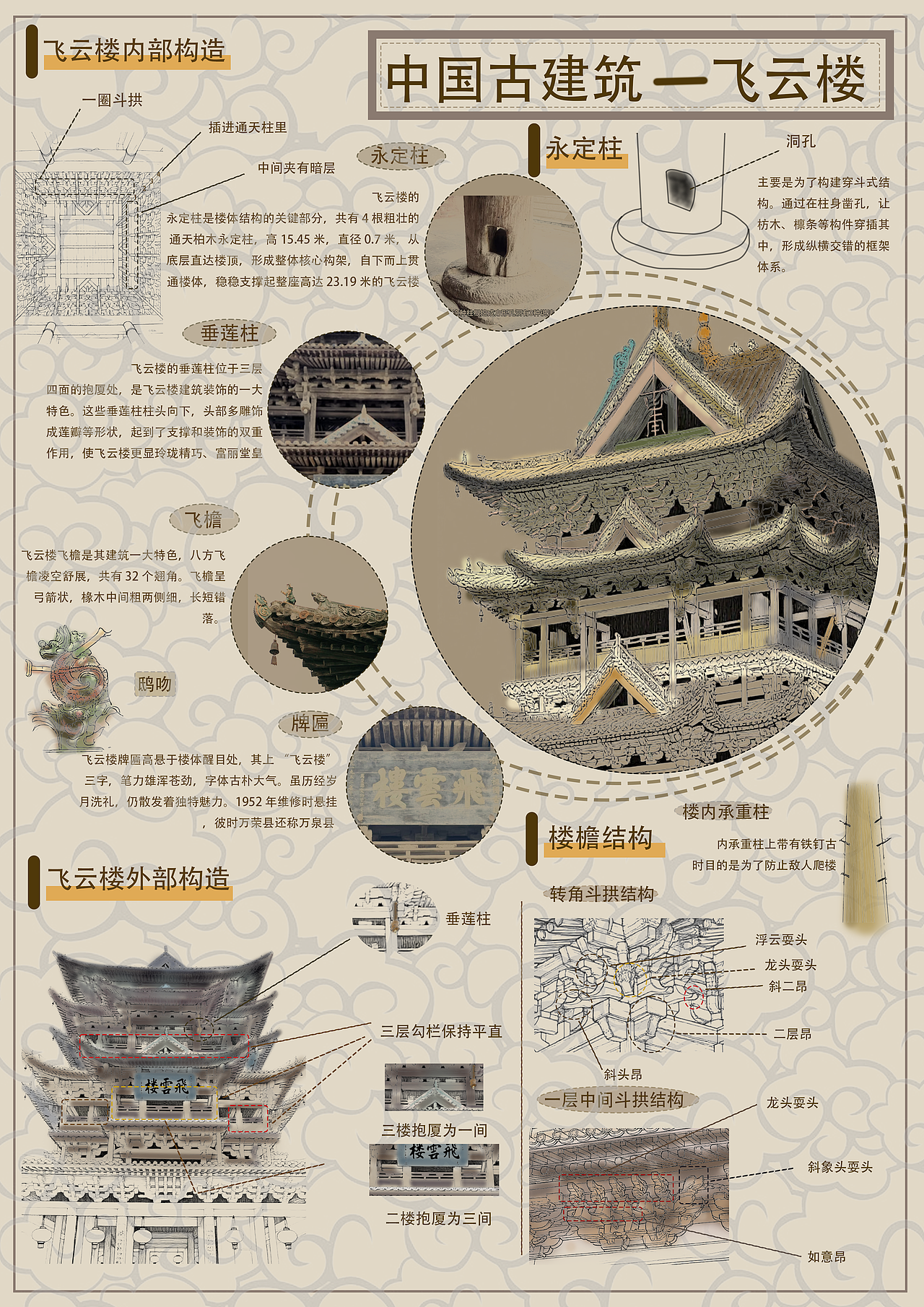 山西万荣县飞云楼信息可视化图表（图ZMzkzMzk4MDQ0） - 信息图表 - 站酷设计师梅菜扣肉ya原创素材 - 站酷ZCOOL