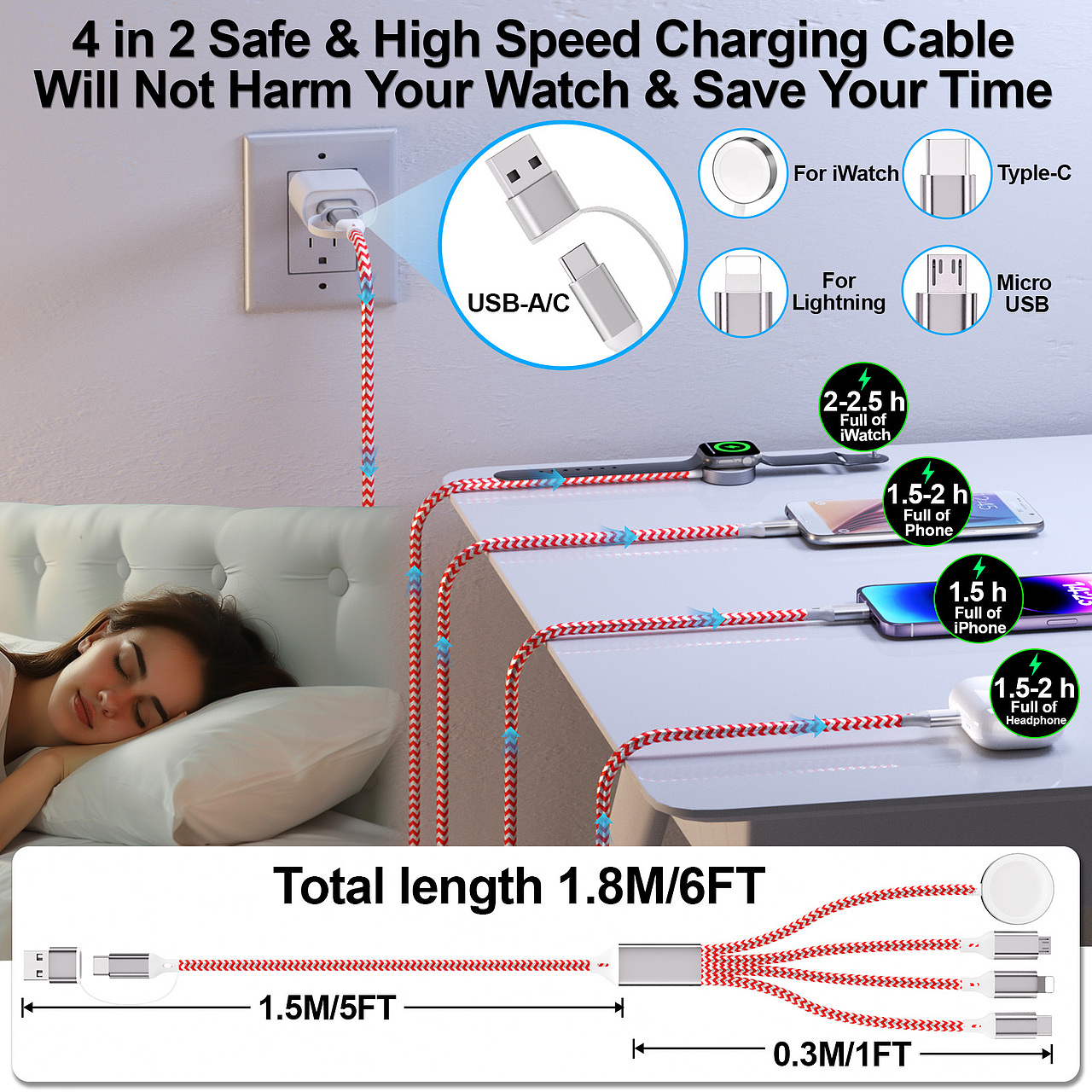 亚马逊产品主副图A+