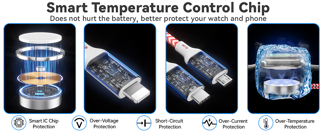 亚马逊产品主副图A+