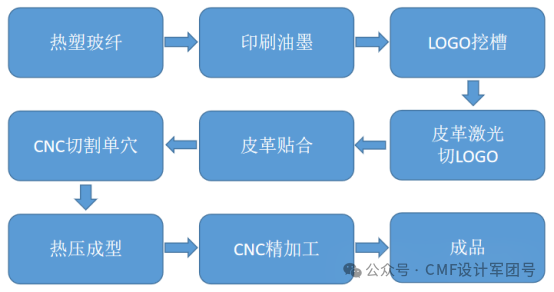 11大手机后盖材质系统盘点,玻璃、复合板、玻纤、陶瓷、素皮、木材、纤维等(图ZMTUxNDk2MDQ=) - 资讯 - 站酷设计师CMF设计军团原创素材 - 站酷ZCOOL
