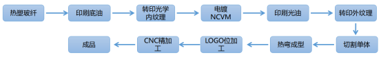 11大手机后盖材质系统盘点,玻璃、复合板、玻纤、陶瓷、素皮、木材、纤维等(图ZMTUxNDk2MDg=) - 资讯 - 站酷设计师CMF设计军团原创素材 - 站酷ZCOOL
