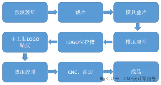 11大手机后盖材质系统盘点,玻璃、复合板、玻纤、陶瓷、素皮、木材、纤维等(图ZMTUxNDk2MTI=) - 资讯 - 站酷设计师CMF设计军团原创素材 - 站酷ZCOOL