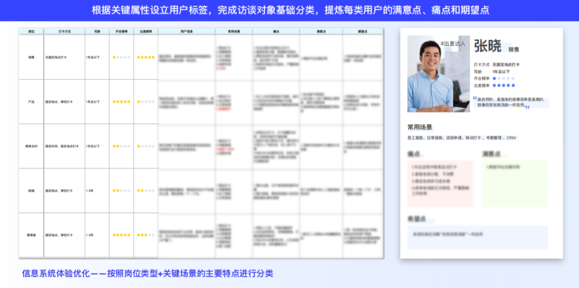 设计师必看！超全用户深度访谈方法指南(下)