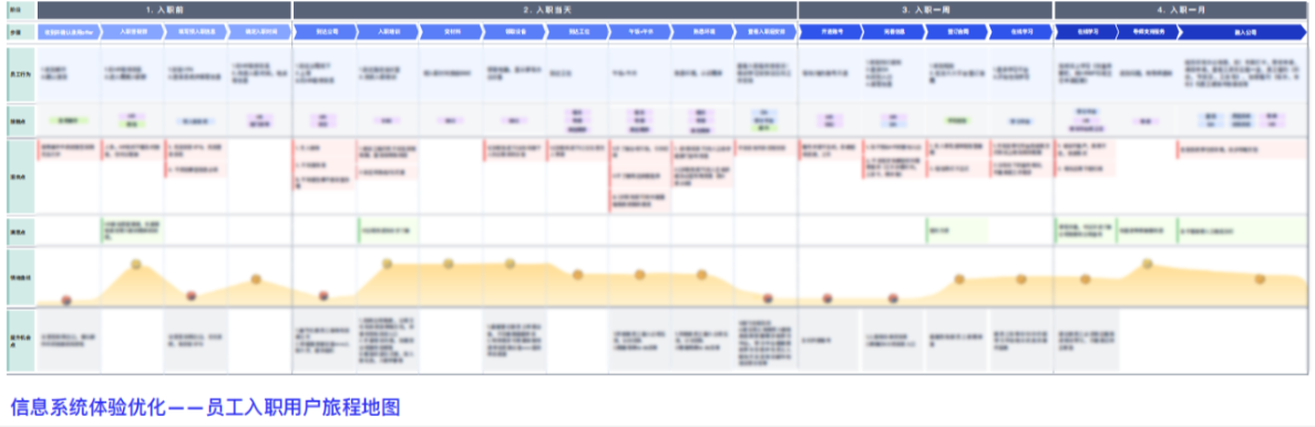 设计师必看！超全用户深度访谈方法指南(下)