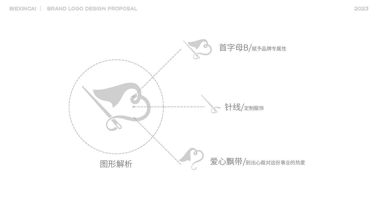 别心裁LOGO设计【服装定制行业】