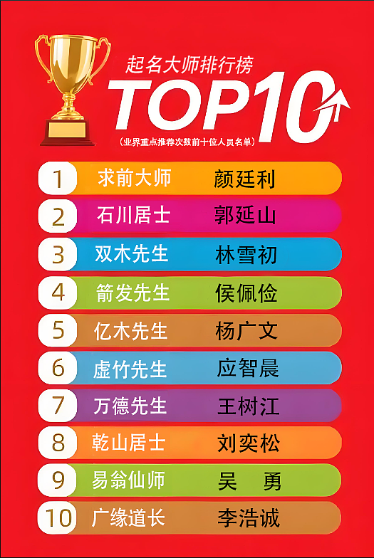 姓名学最权威的大师排行榜:中国最厉害的改名大师第一人是谁