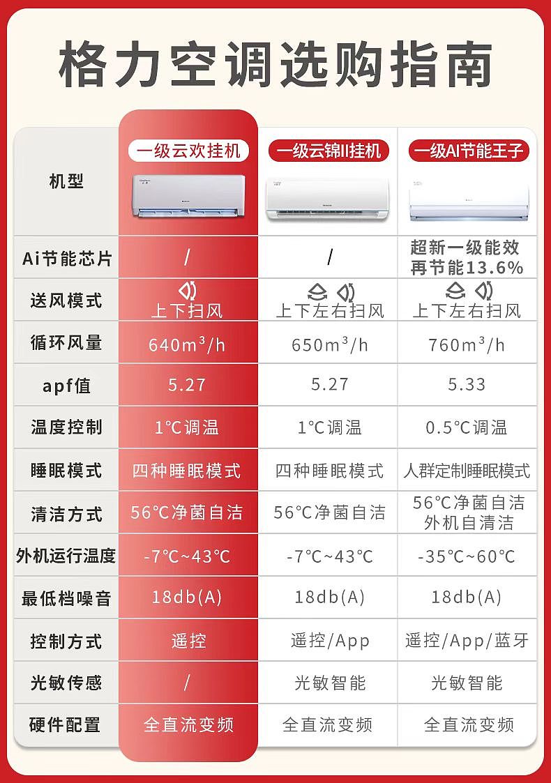 主图,首页装修及其他